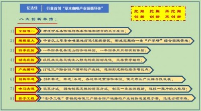 “实业兴邦、产业报国”中国李义草本咖啡 产业链创始人—张石光