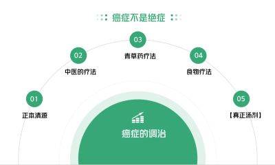 为什么癌症不是绝症天下没有绝对的事情癌症不是绝症谢罗星