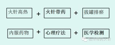 八一建军节特别报道 党旗下的国医名师——唐建华