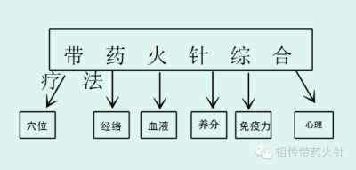 八一建军节特别报道 党旗下的国医名师——唐建华