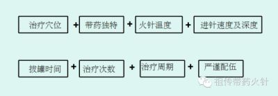 八一建军节特别报道 党旗下的国医名师——唐建华