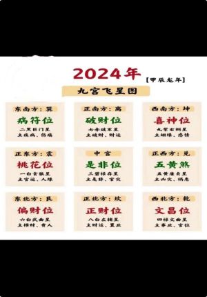 2024年祭祀、祈福、解太岁